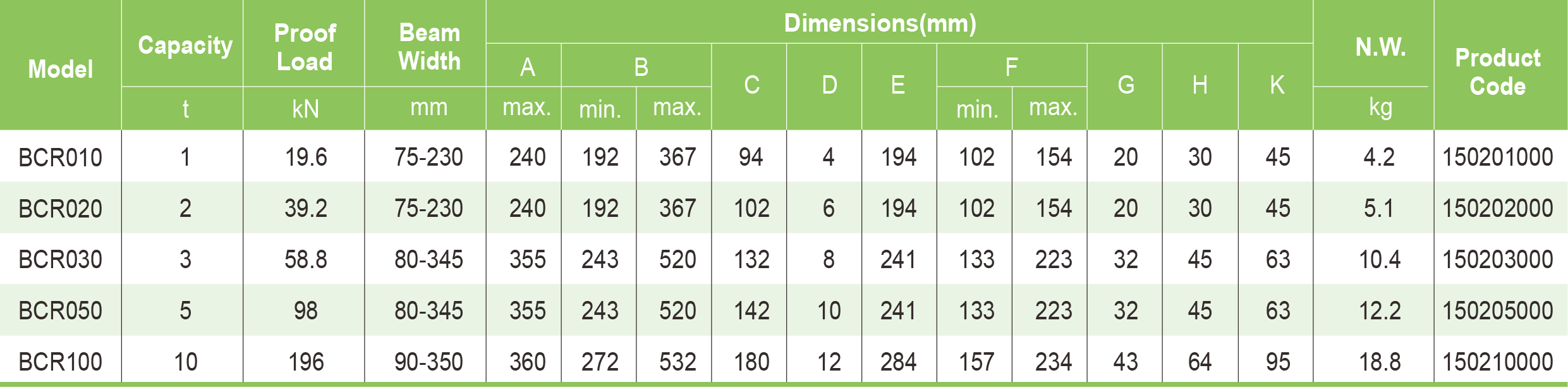 Table Specifications